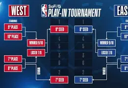 NBA季后赛国际比赛日走向成谜，利物浦篮板制胜，更衣室稳定，控场能力受关注