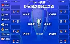 欧冠2025赛程结果